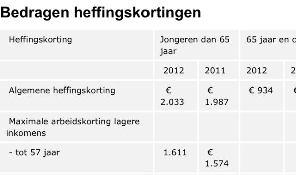 De Belastingdienst noemt iedereen onder de 65 jongeren