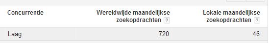 Er wordt gezocht op mijn naam!