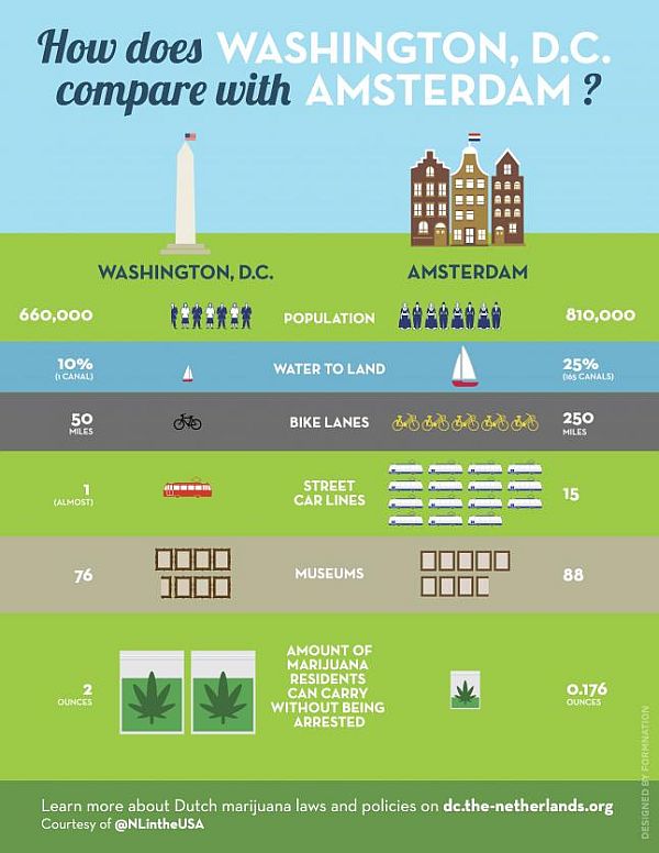 washingtonamsterdam