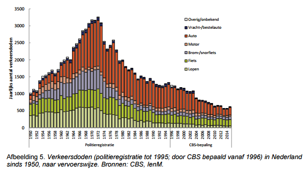 Factsheet_Verkeersdoden